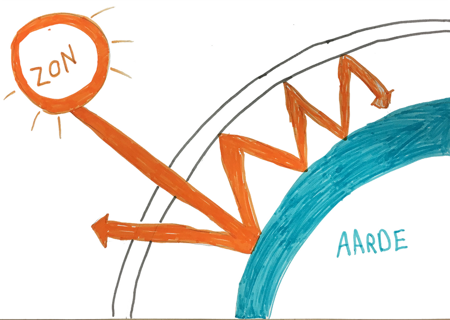 De aarde warmt op! Maar is dat niet leuk? | BRUZZKET